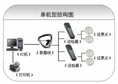 小金县巡更系统六号