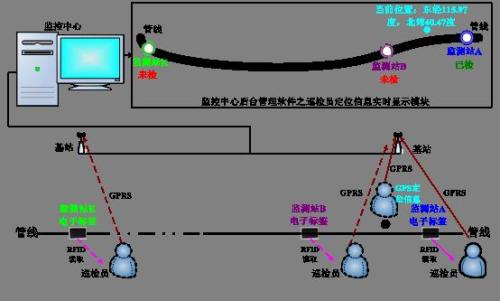 小金县巡更系统八号